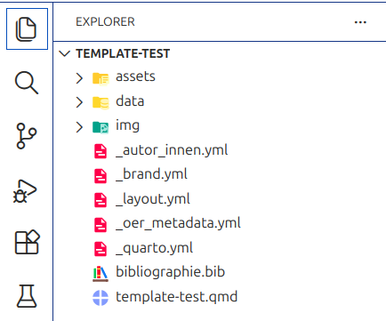 Dateien und Verzeichnisse nach quarto use template